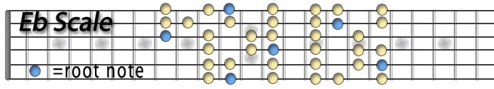 Eb Scale.jpg